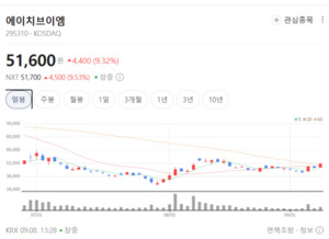 "위성에서 발사체까지" 우주항공 테마 온기 확산... 지금 사도 될까 - 뉴스 썸네일 이미지