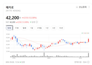 페로브스카이트 태양전지 주목...메카로·한국전력 주가 방긋 - 뉴스 썸네일 이미지