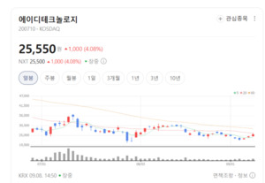 온디바이스 AI 인프라 확산...에이디테크놀로지, 시스템반도체 수주 확대... - 뉴스 썸네일 이미지