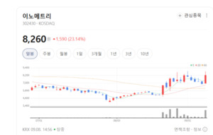 글로벌 셀 제조사 러브콜...이노메트리, X-ray 검사장비 수주 모멘텀 탄... - 뉴스 썸네일 이미지