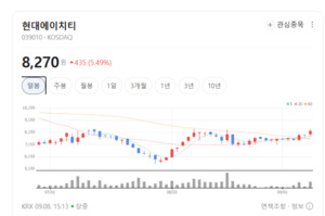 "AI가 집안 환경 다 맞춘다"... 현대에이치티, 차세대 솔루션 공급 가속... - 뉴스 썸네일 이미지