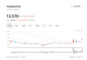'소재 국산화' 결실 맺었다... 덕산테코피아, 차세대 반도체 공급 폭발 ... - 뉴스 썸네일 이미지