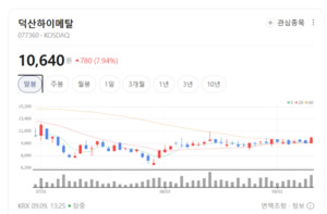 K-반도체 소재의 화려한 변신... 덕산하이메탈, 우주항공 신시장 개척 박... - 뉴스 썸네일 이미지