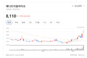 "숨겨진 신약 가치 찾았다"... 페니트리움바이오, 파이프라인 재평가에 ... - 뉴스 썸네일 이미지