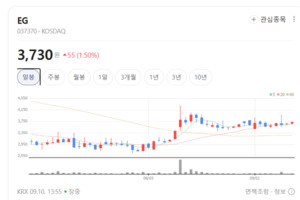 비철금속 업종 약세인데... 첨단 소재주는 홀로 웃었다 - 뉴스 썸네일 이미지