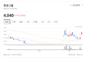 상한가 직행한 헝셩그룹... 레저용장비·제품 업종 상승세 주도 - 뉴스 썸네일 이미지