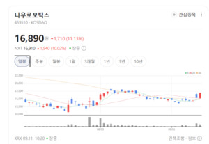 로봇 시장 폭발에... 나우로보틱스 맞춤형 솔루션 주목 - 뉴스 썸네일 이미지
