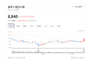 전자장비주 온도차 극심...AI·전장주는 웃고 PCB·기판주는 울었다 - 뉴스 썸네일 이미지