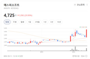 딥페이크 범죄 막는다... 에스피소프트·샌즈랩 나란히 '훨훨' - 뉴스 썸네일 이미지