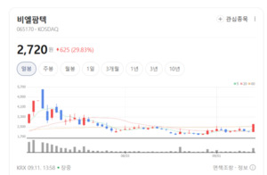 대마 추출물 선점한 엔에프씨... 화장품·의료용 싹쓸이 - 뉴스 썸네일 이미지