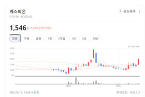 중국 희토류 무기화 우려에 페라이트주 들썩...케스피온 19% 날개 - 뉴스 썸네일 이미지