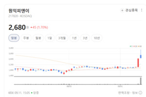 전력 인프라 투자 대박... 원익피앤이 장비 몸값 솟구친다 - 뉴스 썸네일 이미지