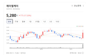 "뇌 영상 분석 단 몇 초에"... 제이엘케이, 美 시장 진출 모멘텀 터졌다 - 뉴스 썸네일 이미지