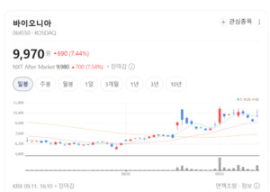 AI 재확산 우려에 백신·진단시약주 들썩... 바이오니아·보령 '방긋' - 뉴스 썸네일 이미지