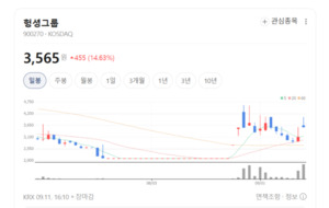 저출생 극복 정책·완구 수출 호조에 엔젤산업 '방긋'...완구·아동용품... - 뉴스 썸네일 이미지