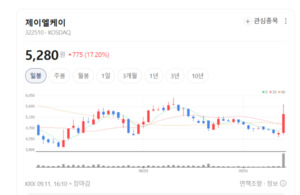 제이엘케이 주가 폭풍질주...무슨 호재 있나 - 뉴스 썸네일 이미지