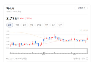 원격근무 타고 날았다... 파수AI, 문서 보안 솔루션 수주 폭발 - 뉴스 썸네일 이미지