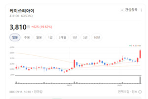 글로벌 빅테크 기업 AR 안경 개발 가속화... 실감형 콘텐츠 및 디스플레... - 뉴스 썸네일 이미지