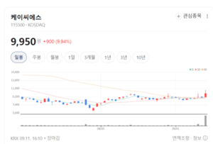 무인 매장이 대세?... 키오스크 관련주에 돈 몰렸다 - 뉴스 썸네일 이미지
