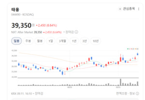 "전기가 부족하다"...AI 데이터센터가 불붙인 풍력株 투자 열기 - 뉴스 썸네일 이미지