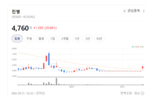 화학주 온도 차 뚜렷...신소재·정밀화학 웃고 전통 석화 울었다 - 뉴스 썸네일 이미지