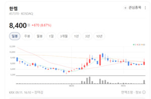 아바텍·한켐은 뛰었는데 줄줄이 하락...디스플레이株 왜 엇갈렸나 - 뉴스 썸네일 이미지