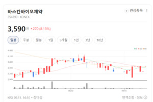 바스칸바이오제약, 신규 바이오 파이프라인 임상 순항... 기업가치 재평... - 뉴스 썸네일 이미지