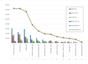근로복지공단 턱밑 추격...한국산업인력공단 1위, 한국잡월드 24% 급등 - 뉴스 썸네일 이미지