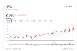 CBDC·민간 발행 가속화... 스테이블코인 테마로 쏠리는 증시 자금 - 뉴스 썸네일 이미지