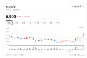 AI 시대 업무환경 바뀌자... 스마트워크株에 매수세 유입 - 뉴스 썸네일 이미지