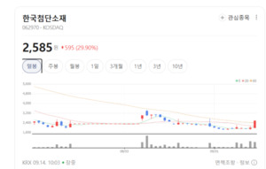"AI 트래픽 감당하려면 통신망 필수"... 통신장비株 꿈틀 - 뉴스 썸네일 이미지