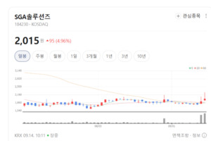 단순 송금 넘어 AI 금융·데이터 인프라로 확장... 핀테크 관련주 옥석 가... - 뉴스 썸네일 이미지