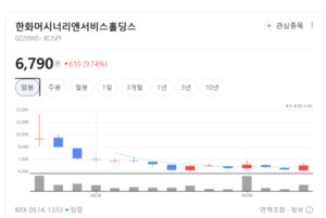 자회사 가치 재평가 기대감에 지주사 들썩...종목별 희비 - 뉴스 썸네일 이미지