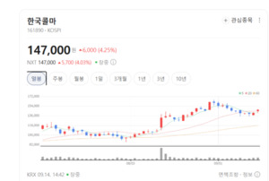 중국만 보던 K-뷰티 옛말... 화장품株 해외시장 다변화에 花色도네 - 뉴스 썸네일 이미지