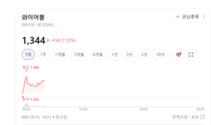 철도 투자 다시 부각...통신·전력·터널 관련株 동반 함박웃음 - 뉴스 썸네일 이미지
