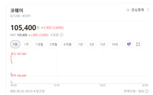 경기 침체에도 살아난 렌털 수요...가정용기기株 휘파람 - 뉴스 썸네일 이미지