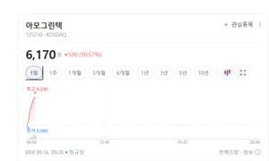 효율 극대화로 승부 띄웠다... 아모그린텍, 첨단 소재 영토 확장 속도 - 뉴스 썸네일 이미지