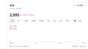 중화권 OLED 투자 재개 소식에 디스플레이 장비·부품株 상승랠리 - 뉴스 썸네일 이미지