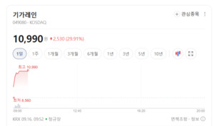 5G株 다시 뜬다...에이스테크·기가레인 거침없는 하이킥 - 뉴스 썸네일 이미지