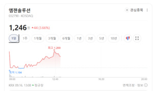 배터리 열폭주 막아라...전기차 화재 방지 관련주 동반 화색 - 뉴스 썸네일 이미지