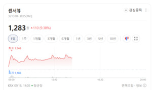 창공 찌르는 6G 주도권 싸움... 센서뷰, 독보적 RF 케이블 기술로 잭팟 기... - 뉴스 썸네일 이미지