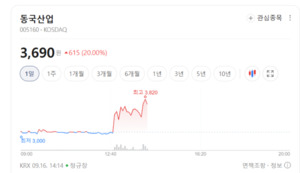 해상풍력 다시 부각... 동국산업·LS에코에너지 두 자릿수 상승 - 뉴스 썸네일 이미지