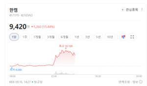 8.6세대 OLED 라인 투자 본격화...소재·장비주 일제히 움직였다 - 뉴스 썸네일 이미지