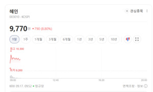 원전·건설장비·로봇株 일제히 강세...기계 업종 다시 주목받나 - 뉴스 썸네일 이미지