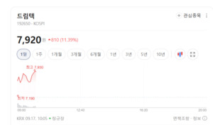 드림텍, 스마트폰 폼팩터 혁신 타고 핵심 부품 영토 확장 - 뉴스 썸네일 이미지