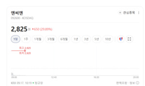 뇌 닮은 반도체가 뜬다...뉴로모픽 관련주에 매수세 몰린다 - 뉴스 썸네일 이미지