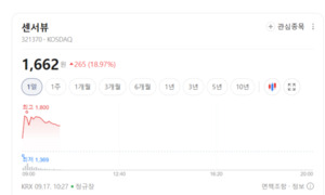 스페이스X IPO 추진에 우주항공株 무슨 일?...센서뷰·와이제이링크 주가... - 뉴스 썸네일 이미지