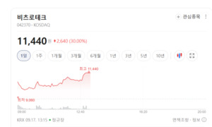 누리호부터 방산까지... 비츠로테크, 우주·국방 전력 솔루션 부각 - 뉴스 썸네일 이미지