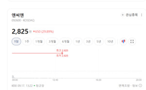 메모리 넘어 시스템반도체로... AI·자율주행 타고 관련株 상승랠리 - 뉴스 썸네일 이미지