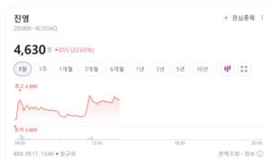 기술력 입증한 진영... 친환경 건축 자재 향 매출 성장 모멘텀 탄력 - 뉴스 썸네일 이미지